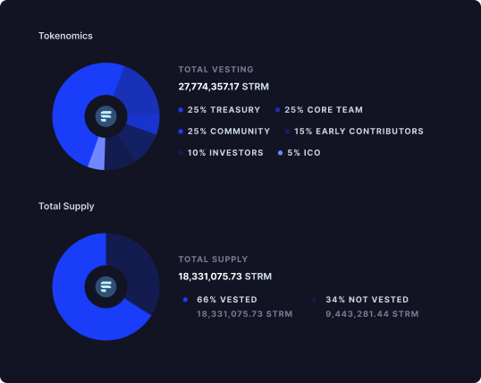 Keep the records at your fingertips