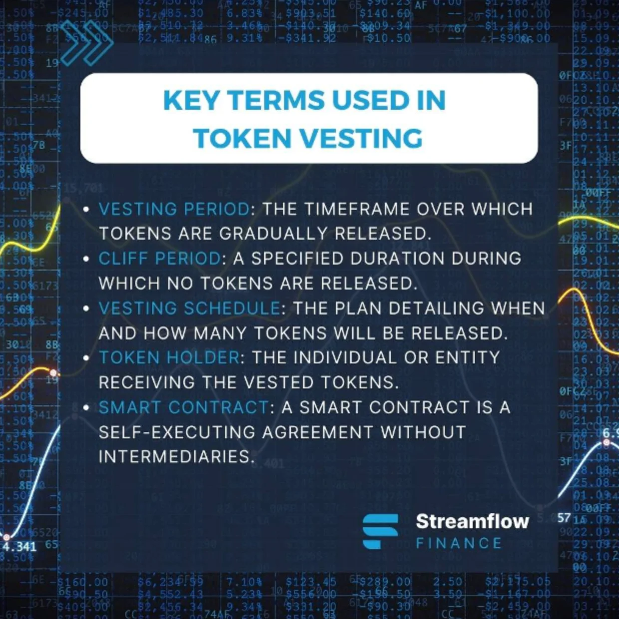 Key Terms used in Token Vesting
